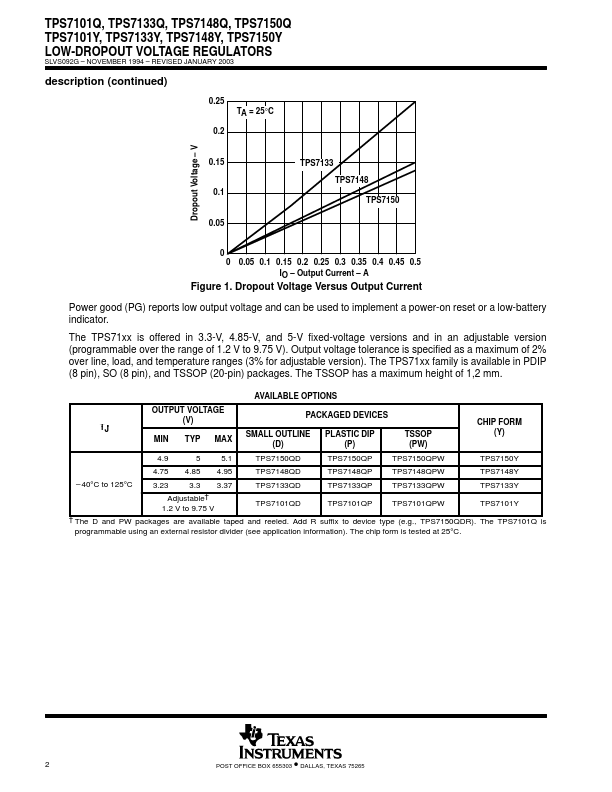 TPS7101Y