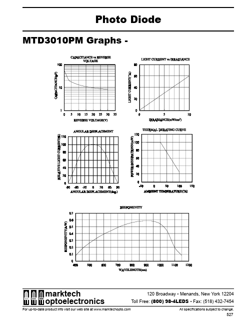 MTD3010PM