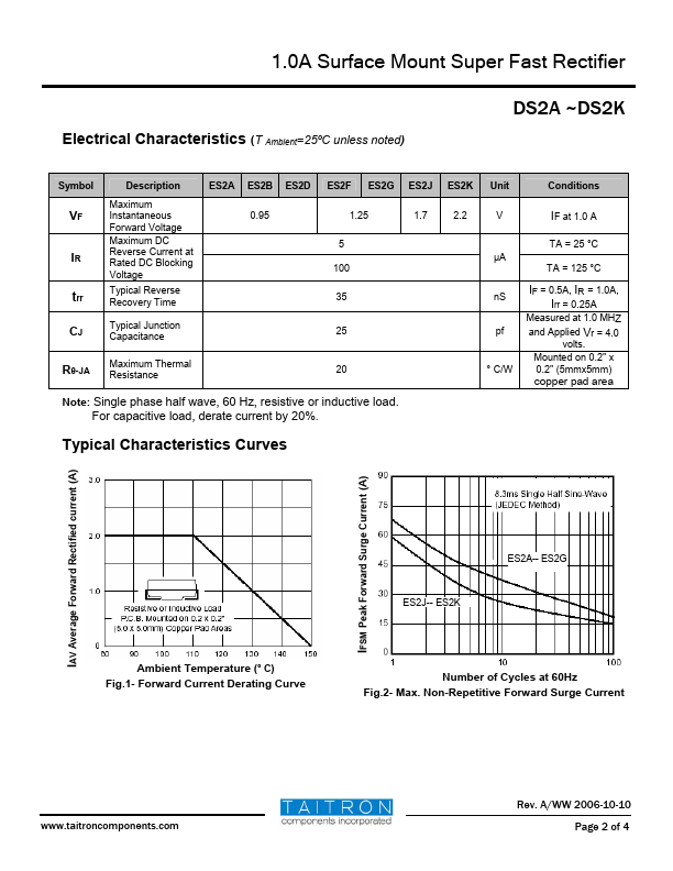 ES2A