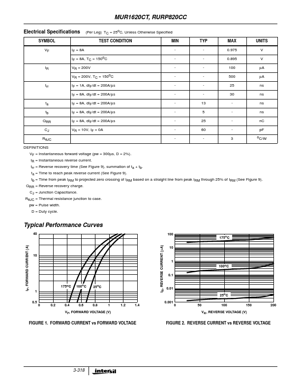 RURP820CC