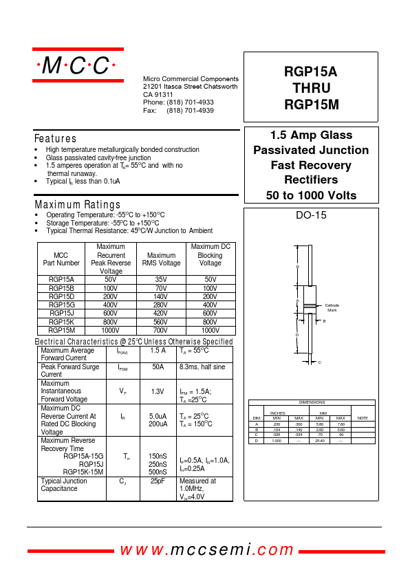 RGP15B