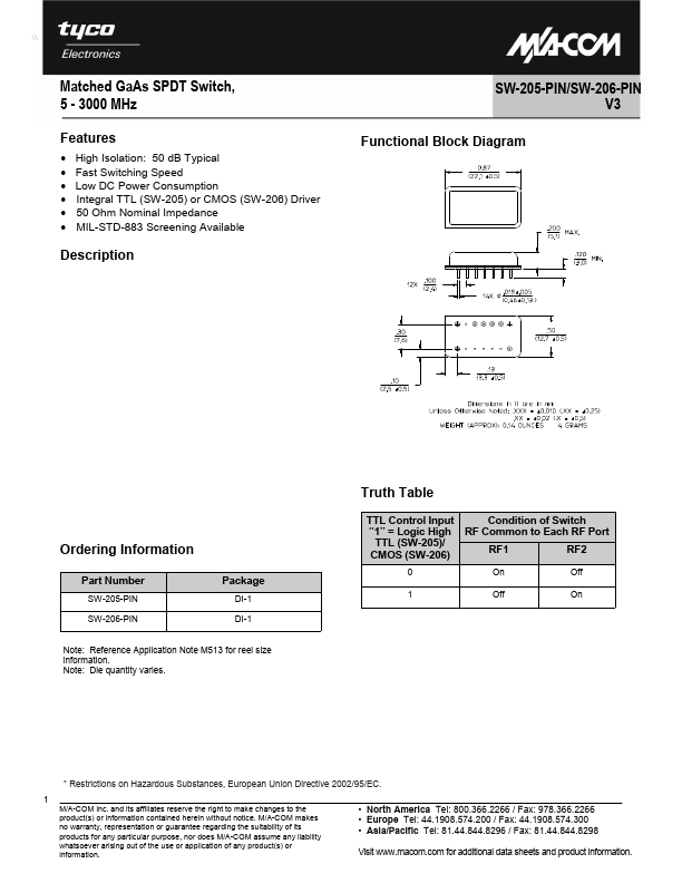 SW-205-PIN