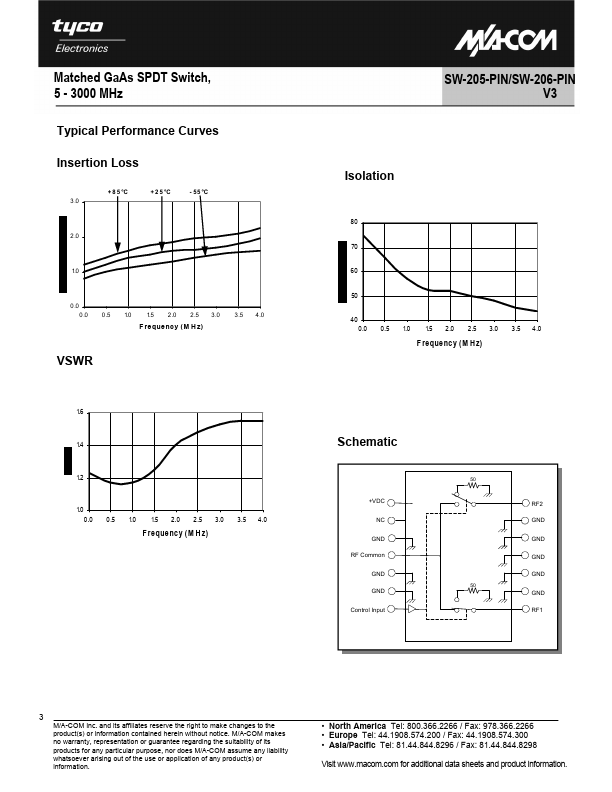 SW-205-PIN