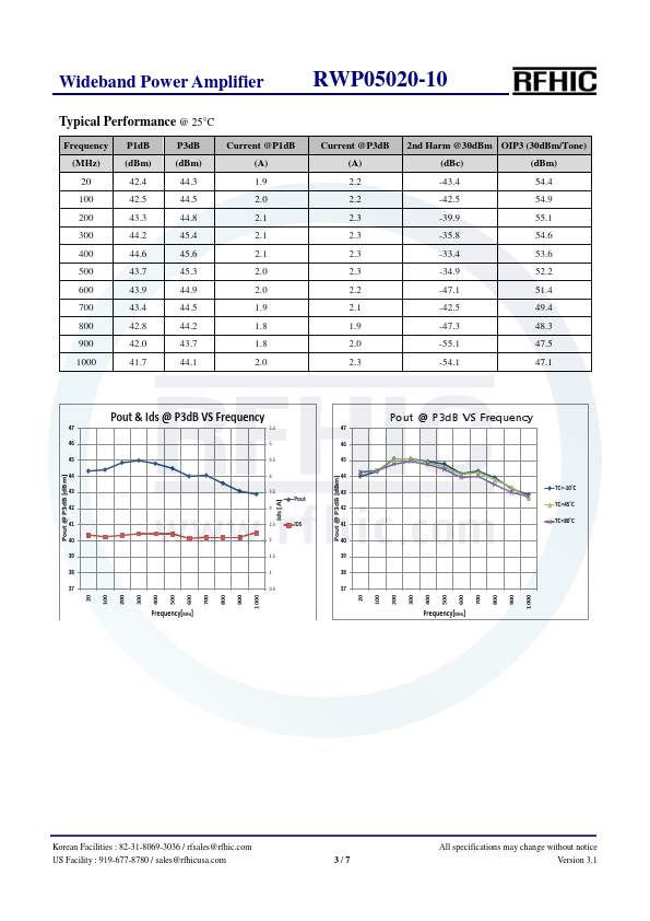 RWP05020-10