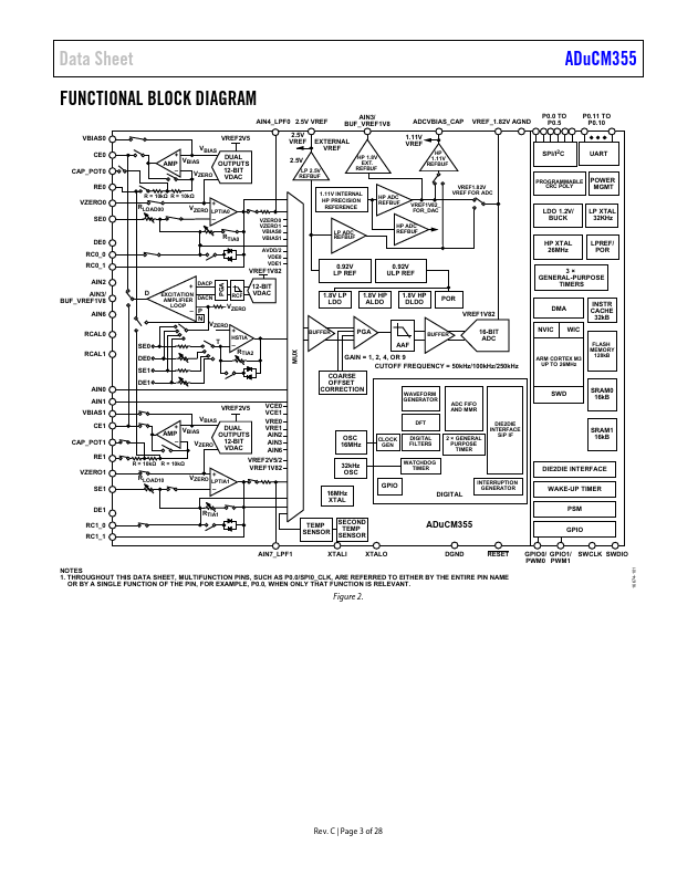 ADuCM355