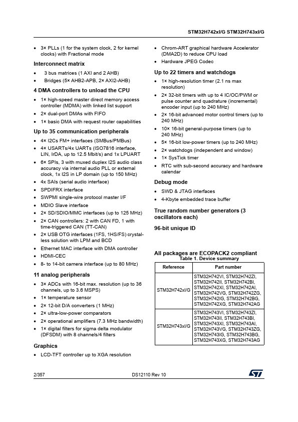 STM32H743VG