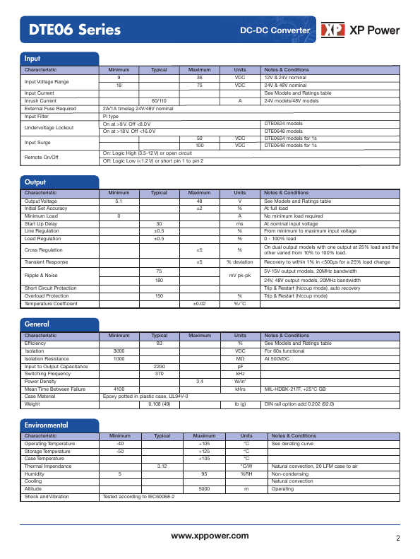 DTE0648D15