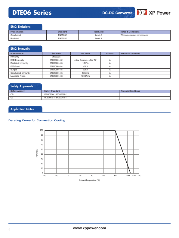 DTE0648D15