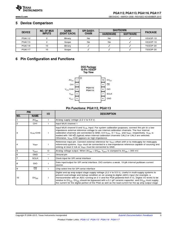 PGA113