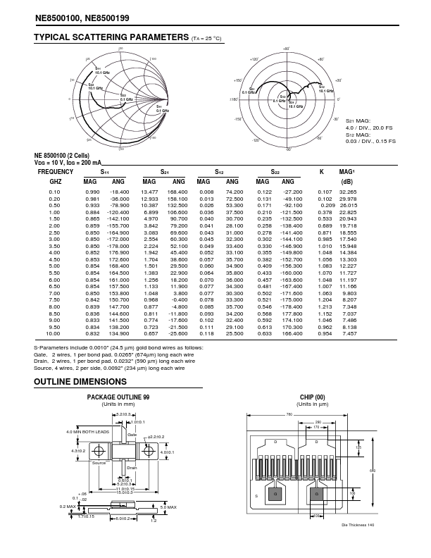 NE500199