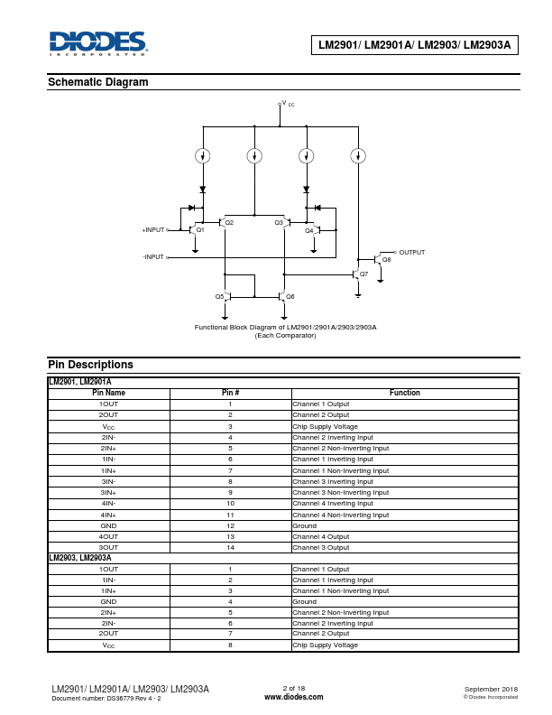 LM2901A