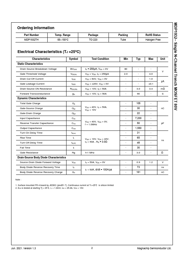 MDP1932