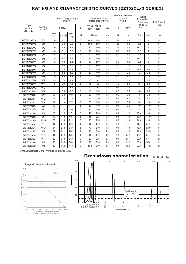 BZT52C33