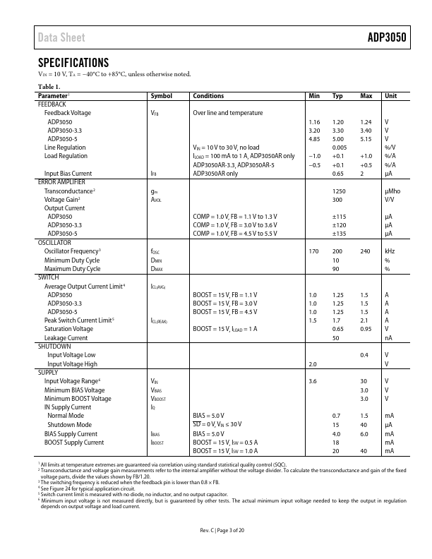 ADP3050