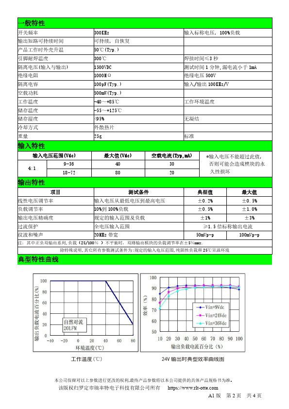 URB2403LD-30WR3