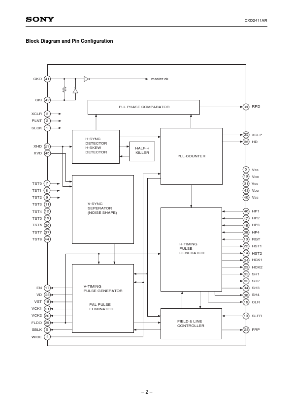 CXD2411AR