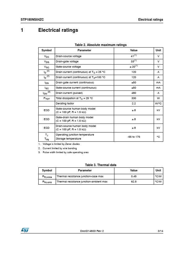 STP180NS04ZC