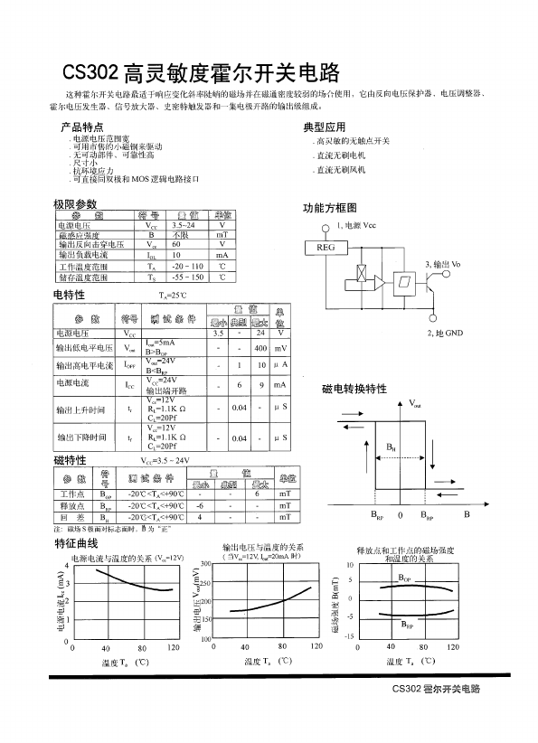 CS302