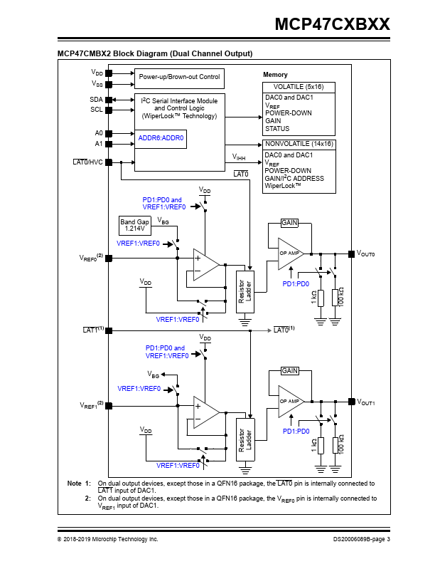 MCP47CMB11