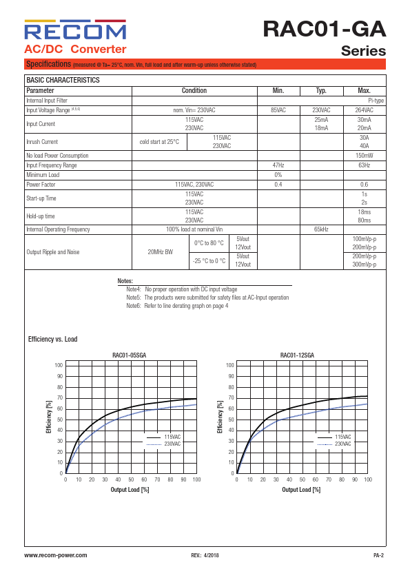 RAC01-3.3SGA