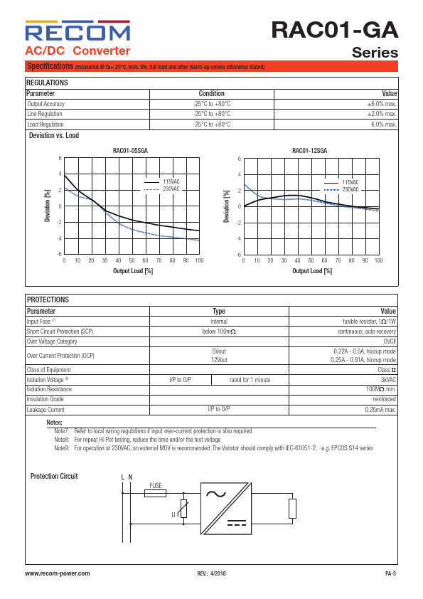 RAC01-3.3SGA