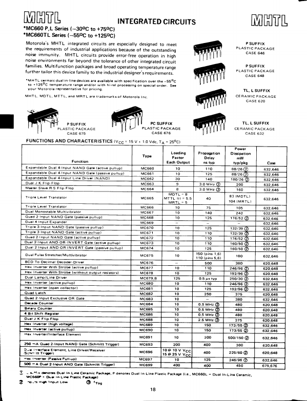 MC680