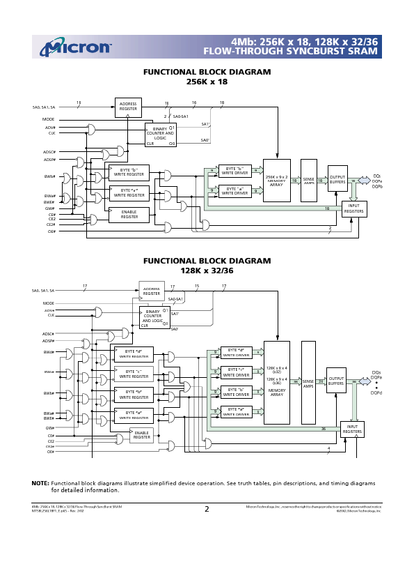 MT58L128V36F1