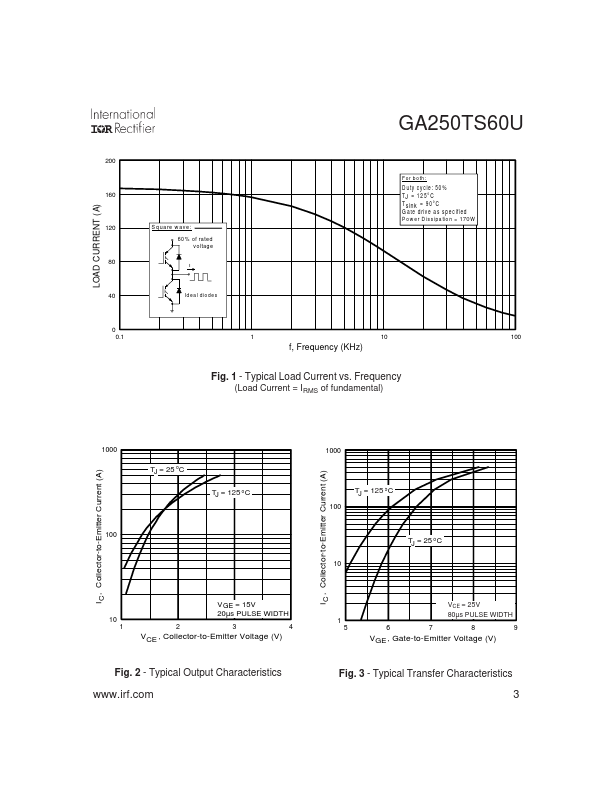 GA250TS60U