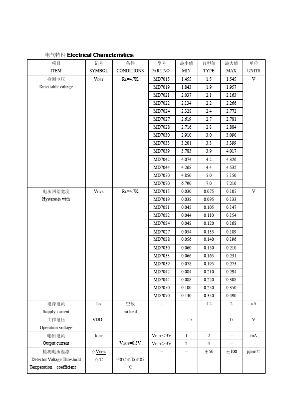 MD7030