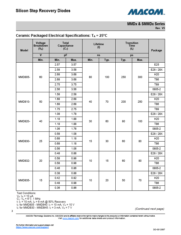 MMD810-C12