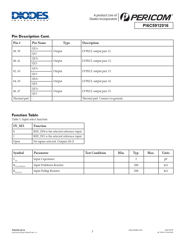 PI6C5912016