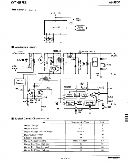 AN5900