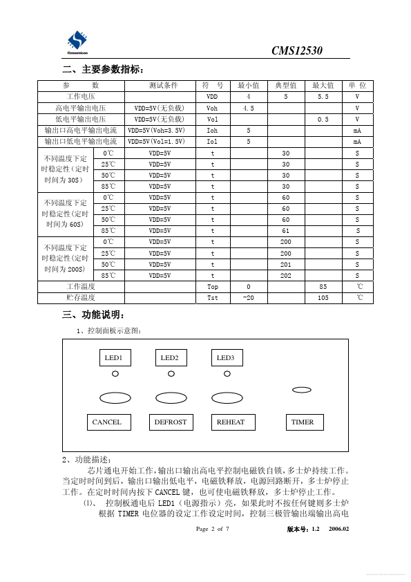 CMS12530