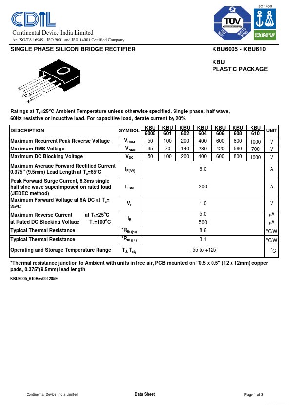 KBU602