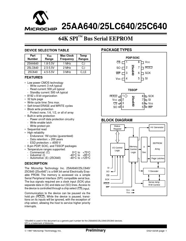 25C640