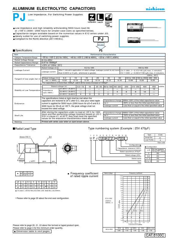 UPJ1J182MDD