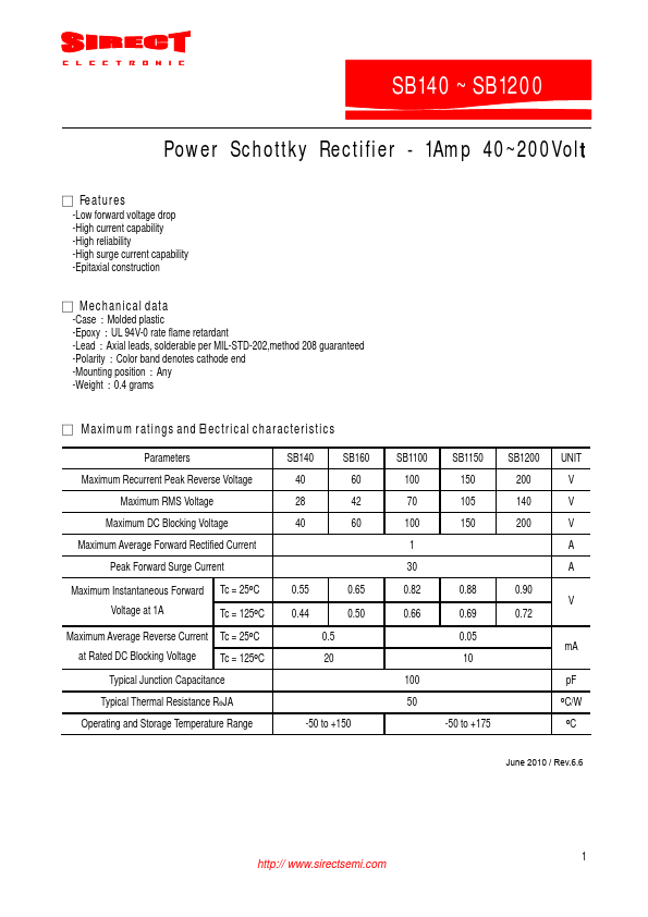 SB1200