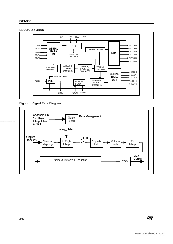 STA306