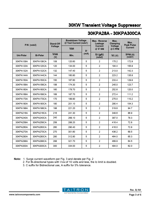 30KPA156A