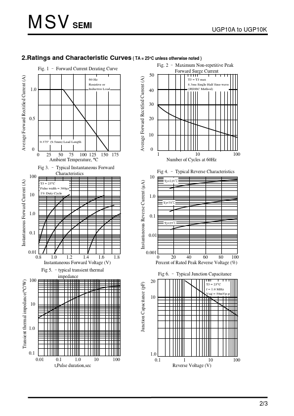 UGP10F