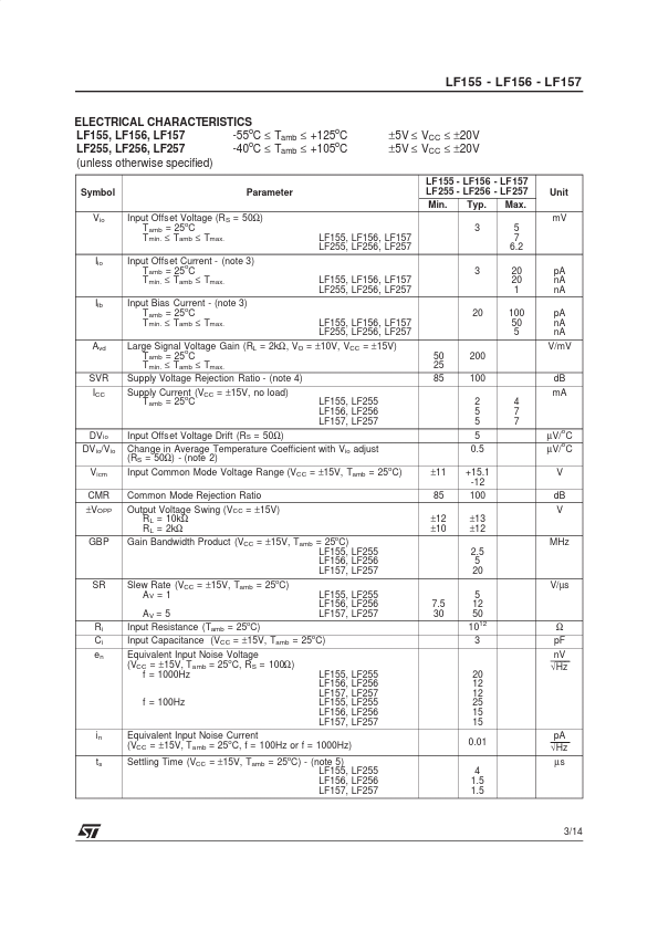 LF255N