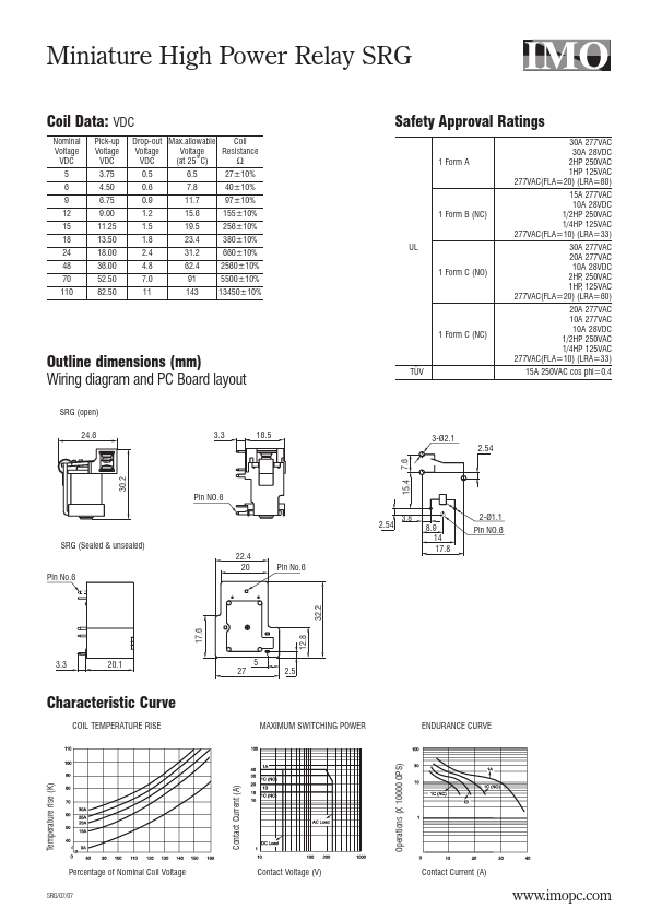 SRG-1B-SL-120VAC