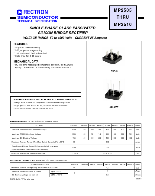 MP251