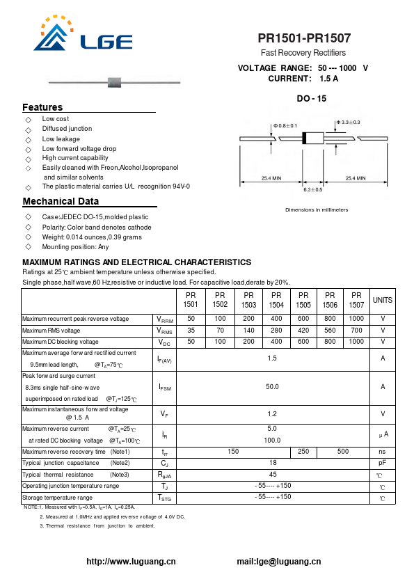 PR1501