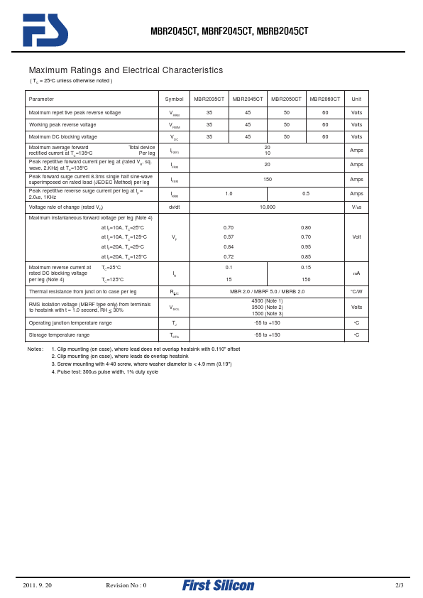 MBR2045CT