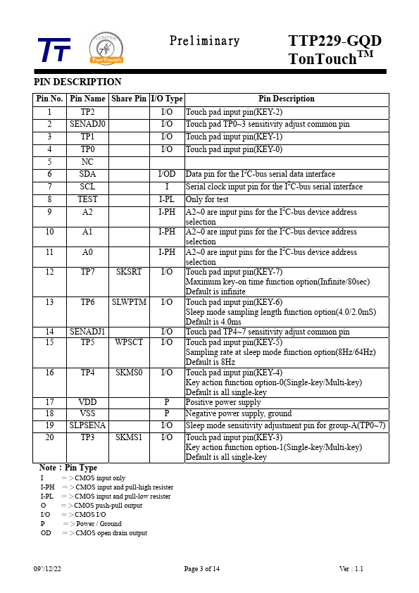 TTP229-GQD