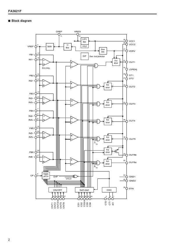 FA3621F