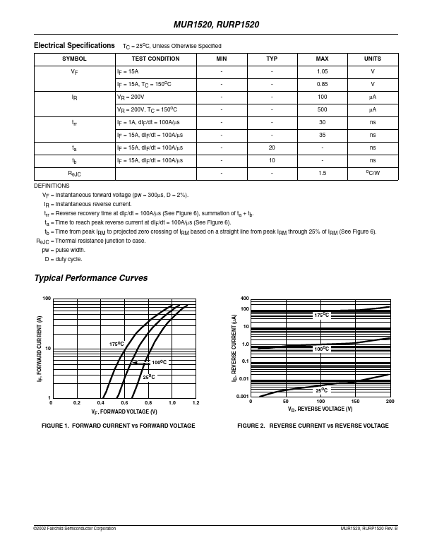 RURP1520