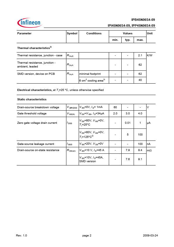 IPB45N06S4-09