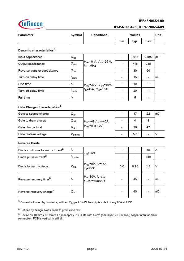 IPB45N06S4-09